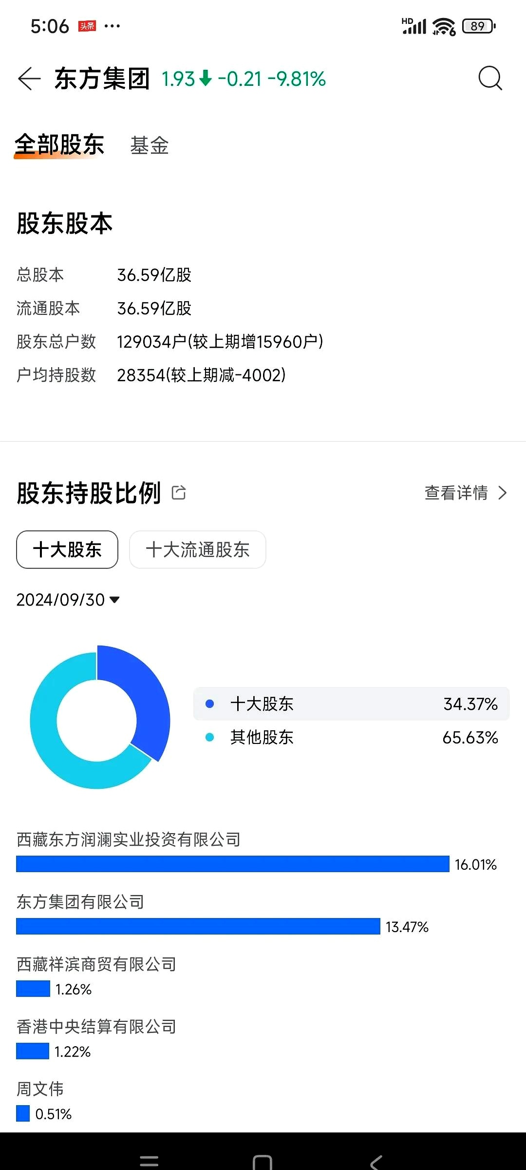 证监会披露两起操纵市场处罚结果，今年来涉操纵股票罚没金额超7.5亿元