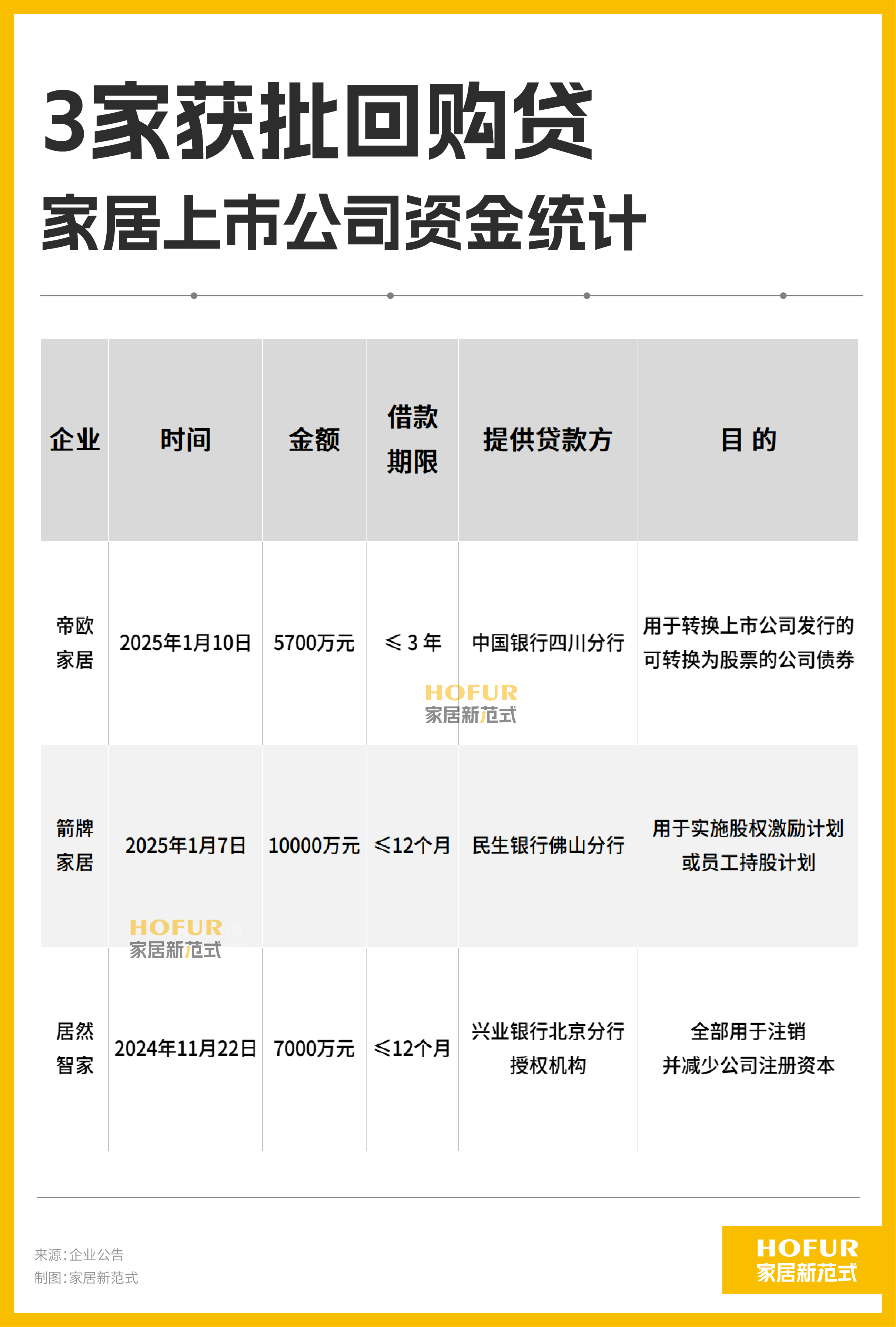 A股回购增持贷款规模突破1200亿元