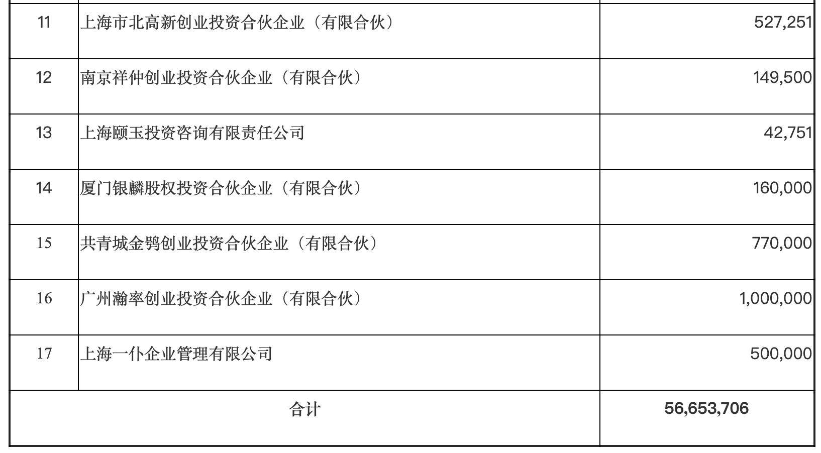 证监会：进一步提高境外上市备案质效