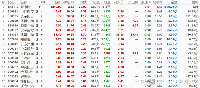 A股并购重组概念掀涨停潮