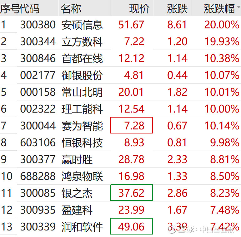 A股并购重组概念掀涨停潮