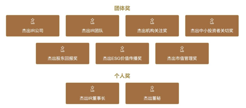 问得直、答得实 陕西辖区上市公司积极回应投资者关切
