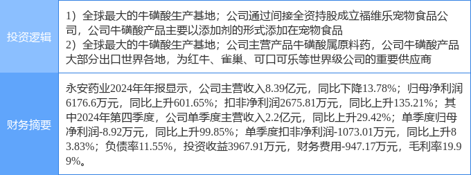 昨天A股宠物经济概念股受宠