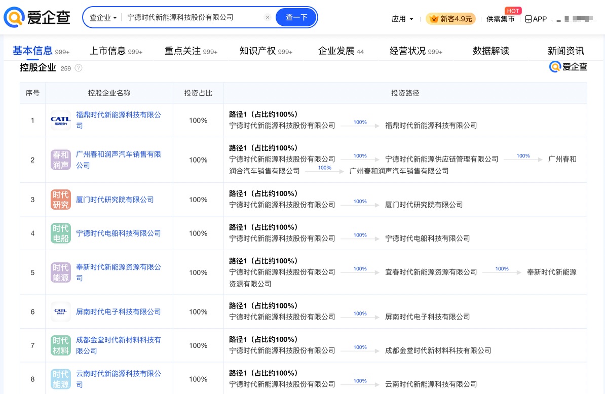 宁德时代在港上市 创香港近年最大IPO