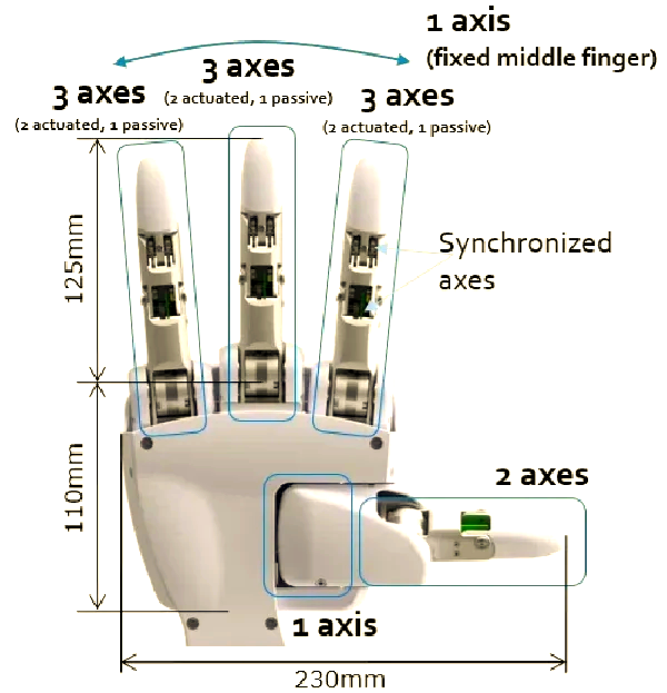 机器人的灵巧手怎样炼成