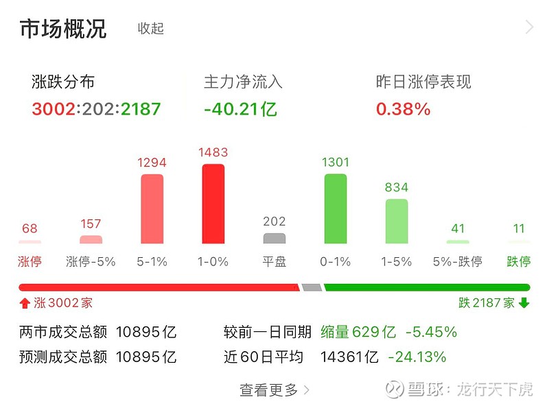 大额增量资金在途 A股震荡向上趋势不改