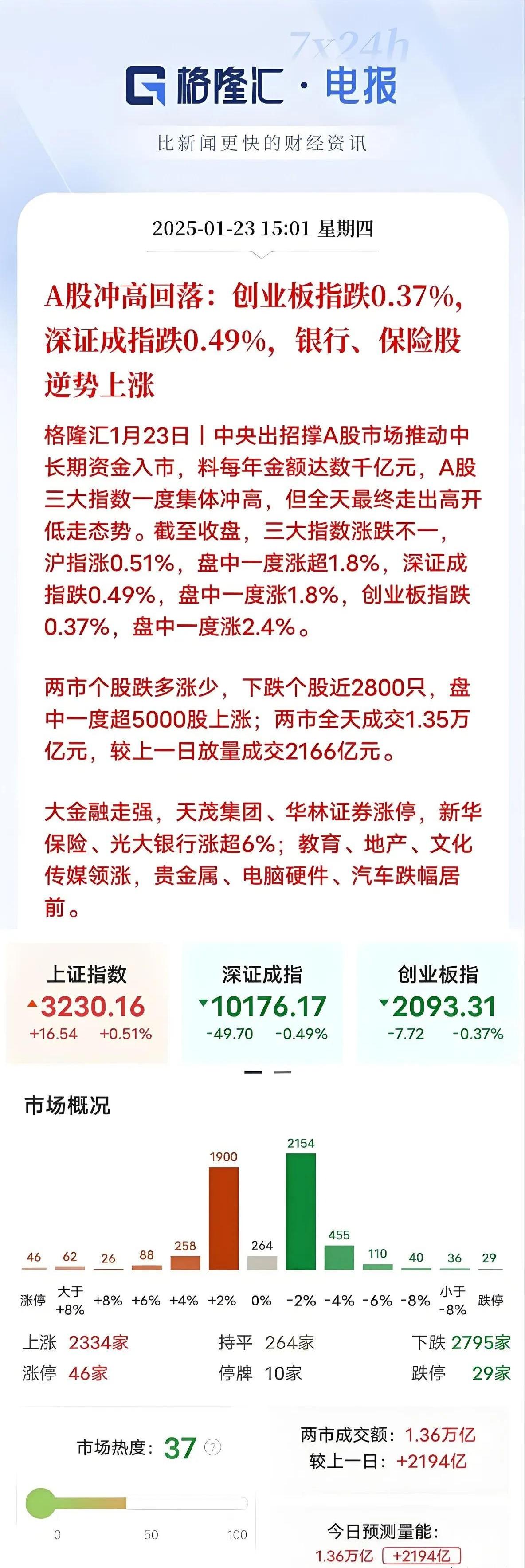 中国资产向上重估成共识 配置A股显信心