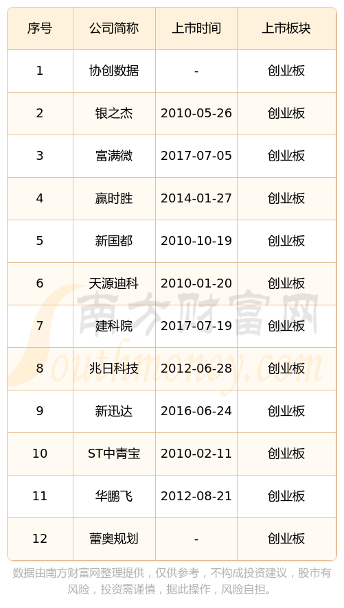 证监会：深化科创板、创业板发行上市制度改革