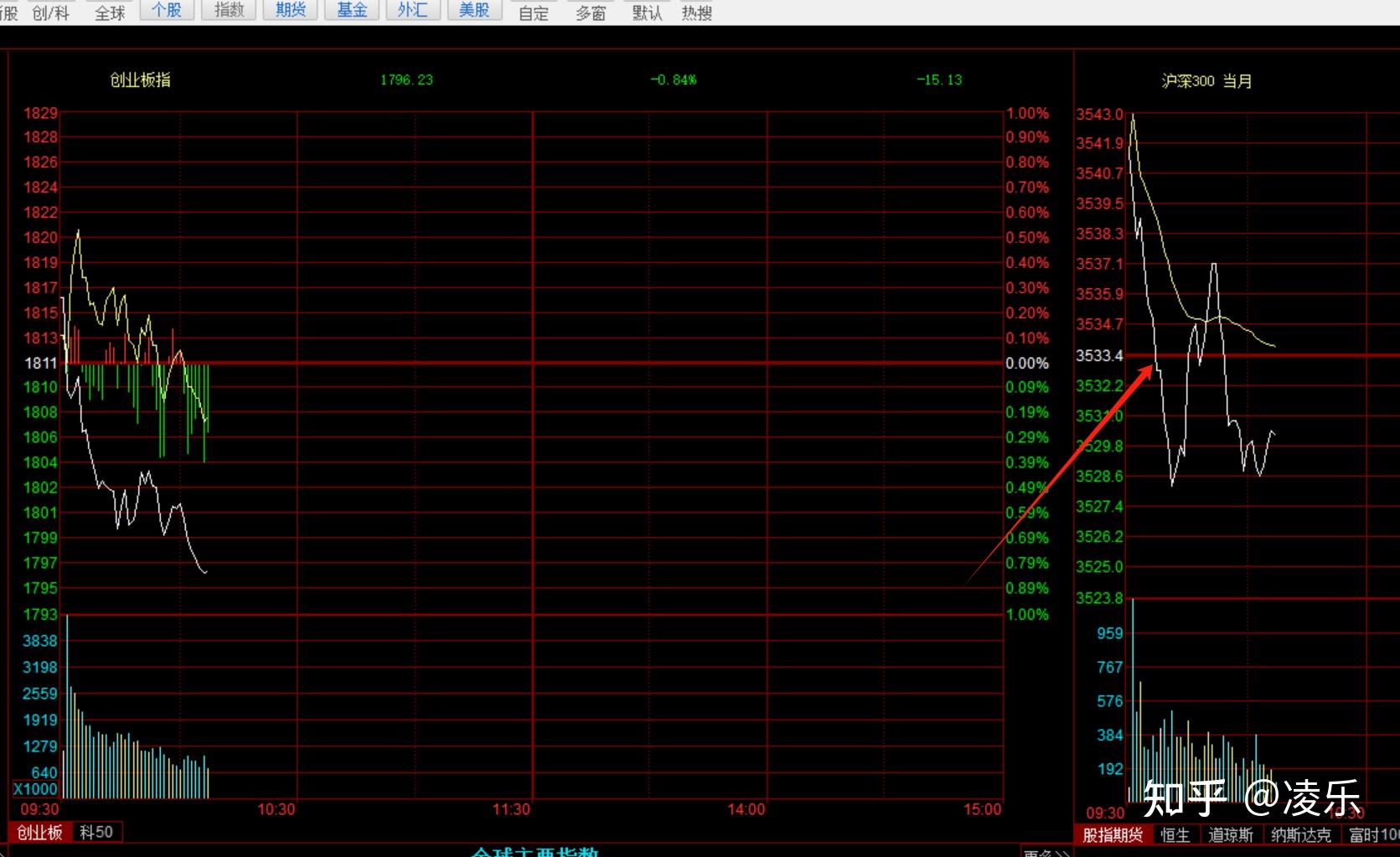 证监会：深化科创板、创业板发行上市制度改革