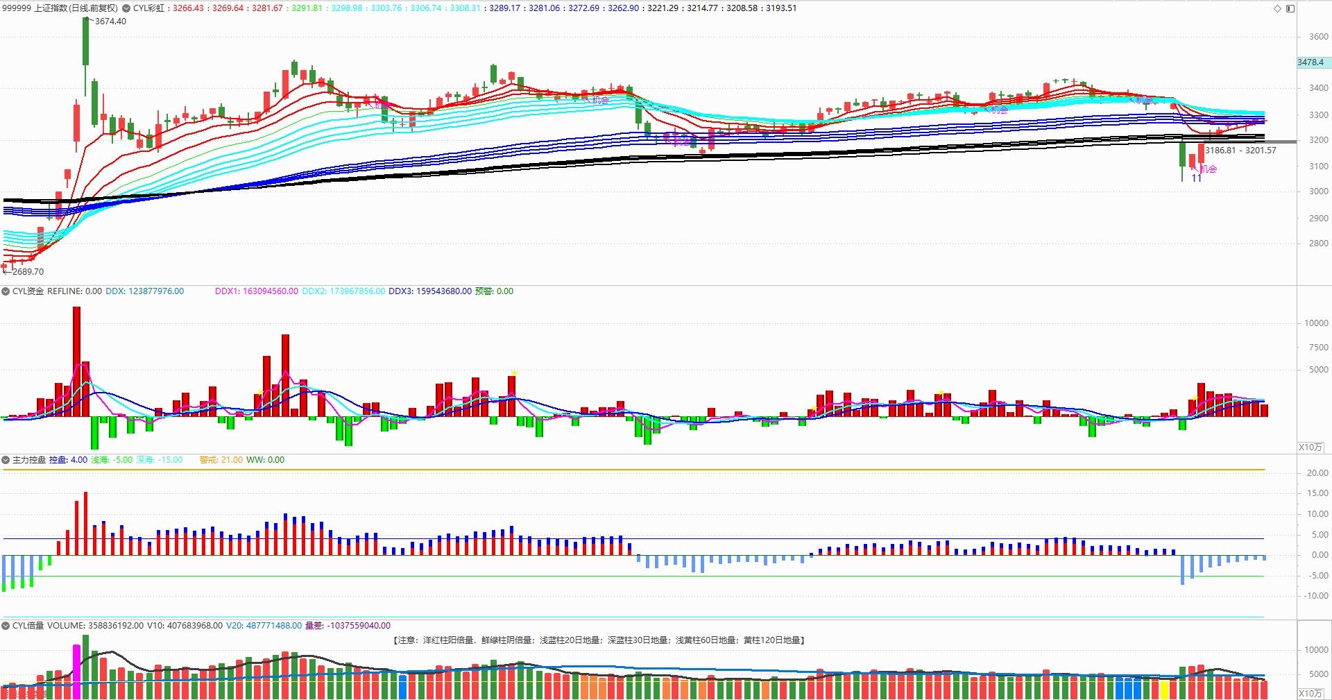 资金情绪谨慎 A股市场结构性行情持续