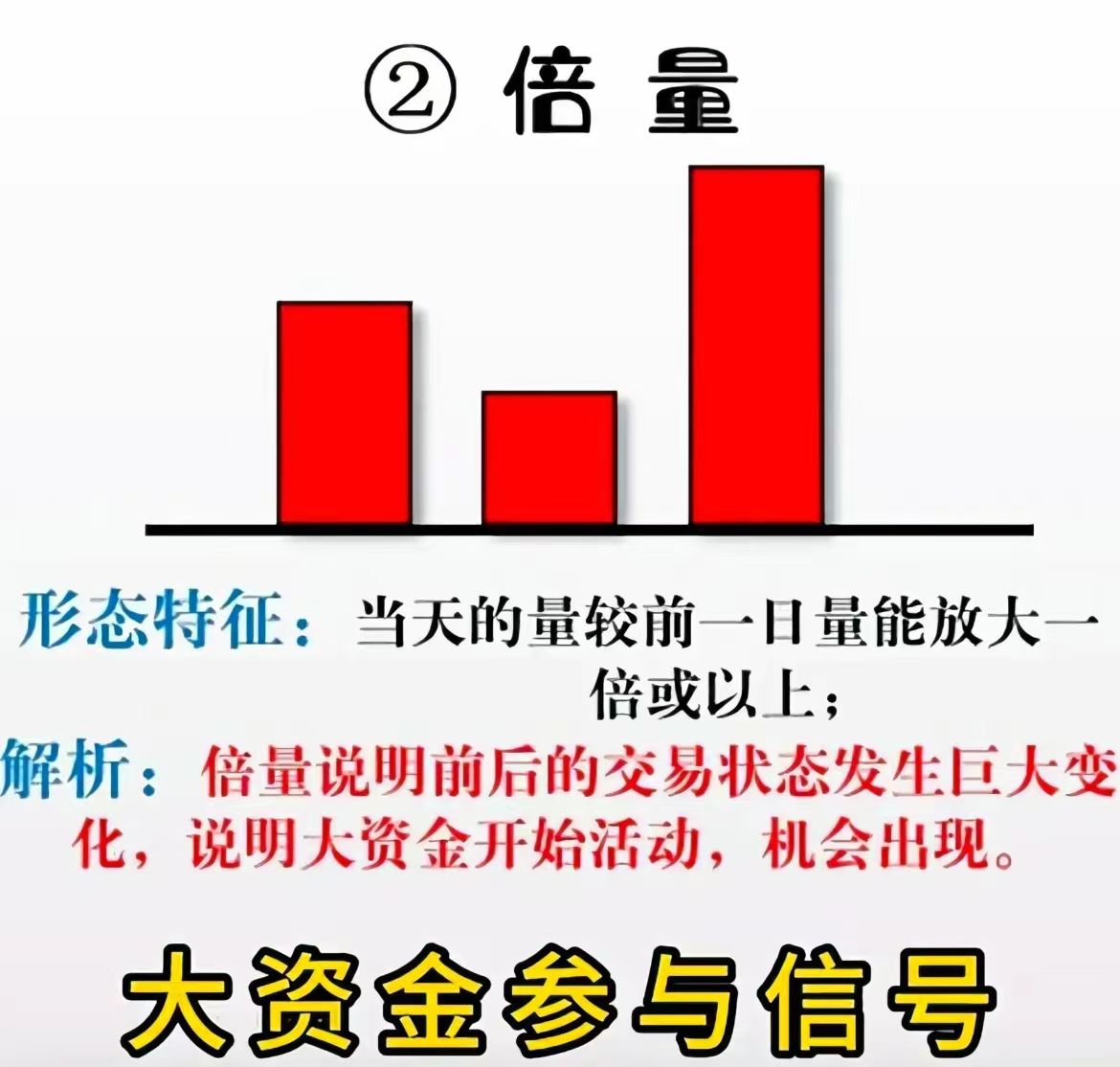 证券交易印花税大增背后 资本市场四大积极信号显现