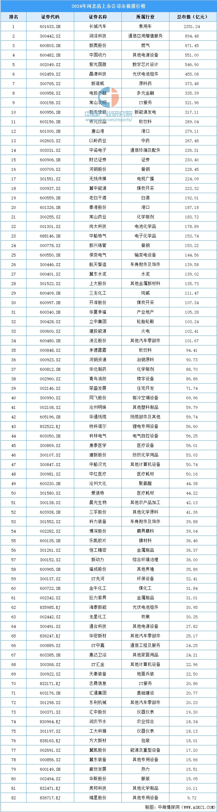 战略性新兴产业上市公司市值占比超四成