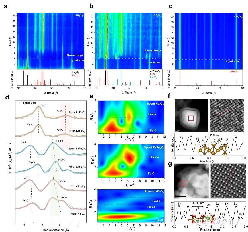 中国团队攻克钙钛矿规模化生产技术难题