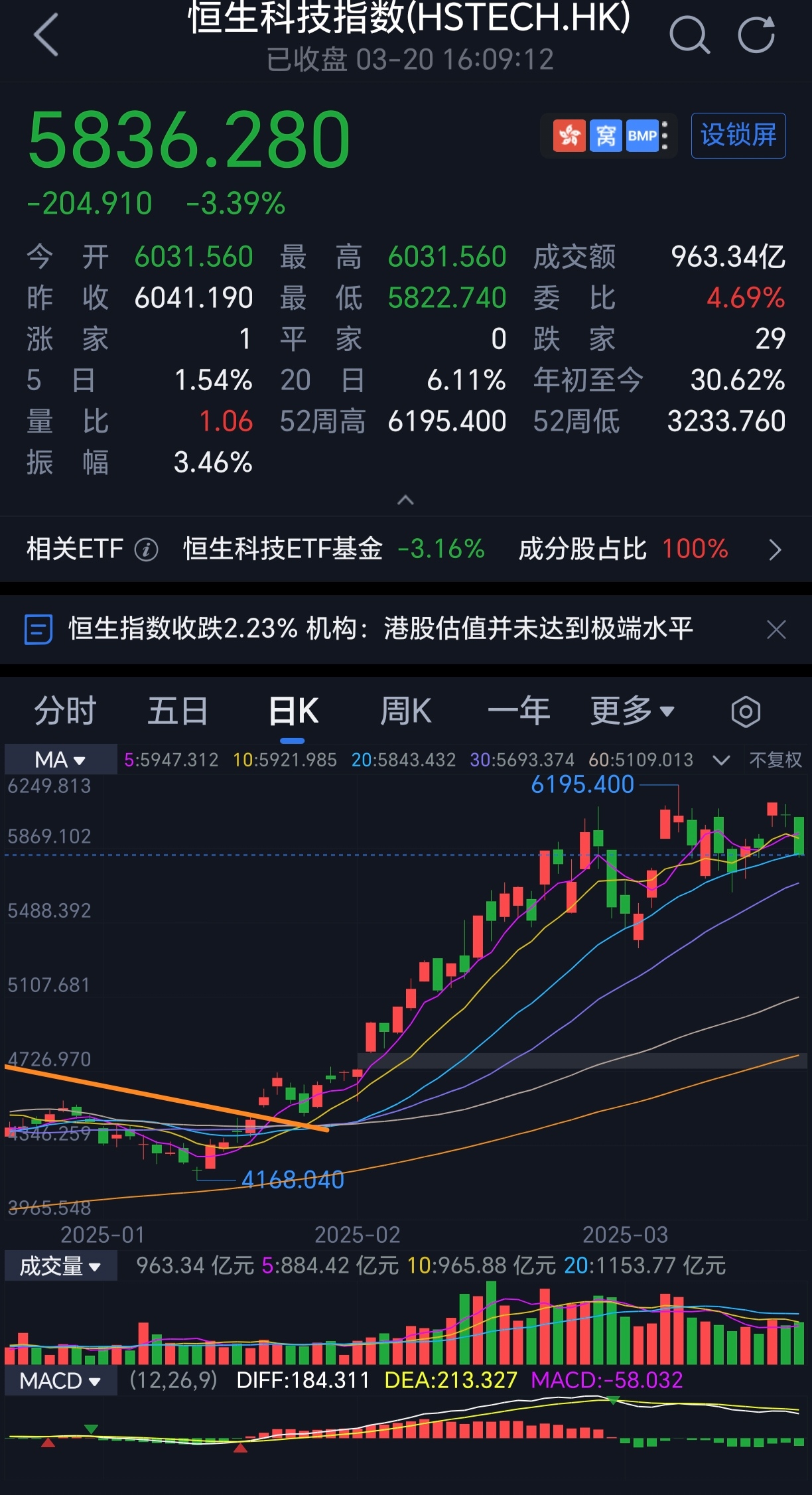 A股单日万亿元成交将成常态