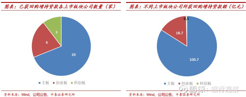 多家公司“刷新”回购、主要股东增持进展情况
