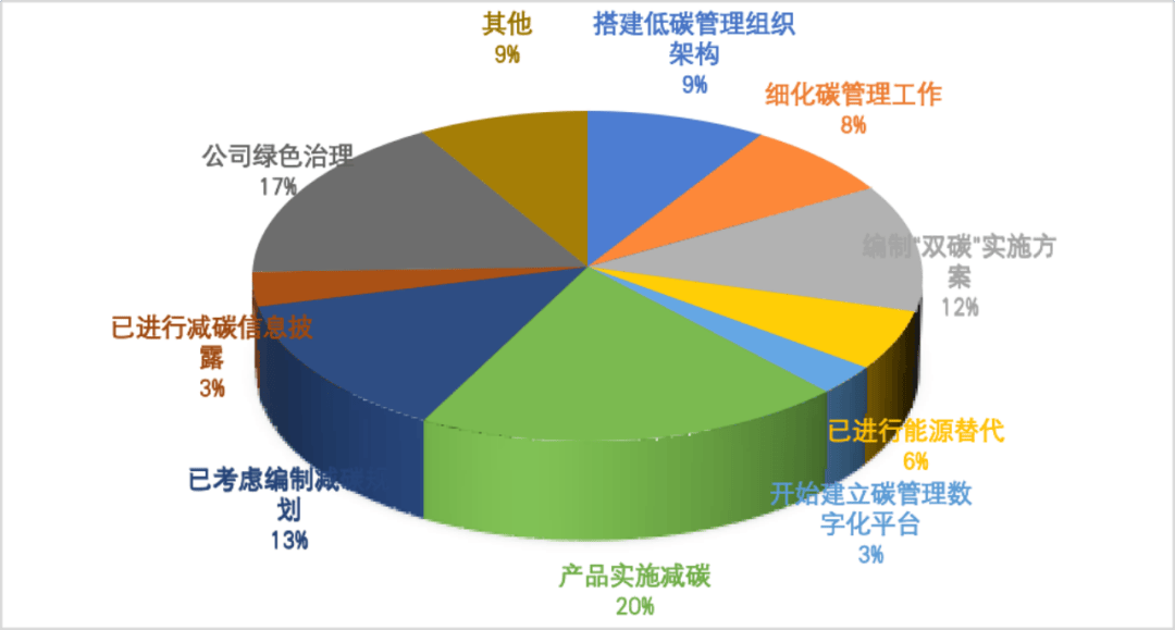 强化新型工业化绿色底色 国常会部署推进制造业绿色低碳发展