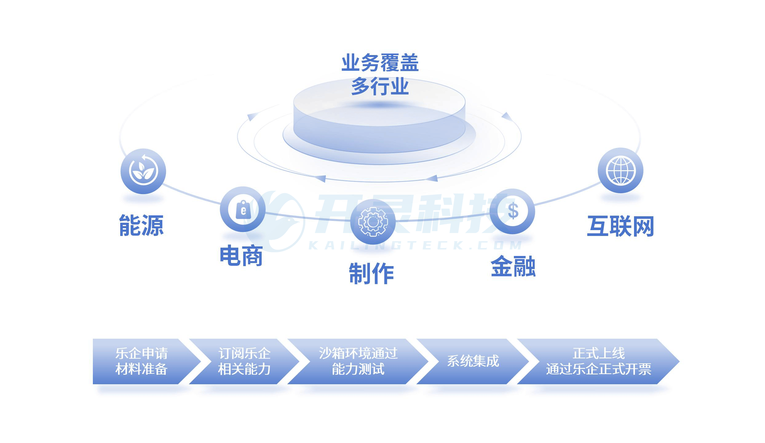 多路线齐头并进 脑机接口产业化进程加速
