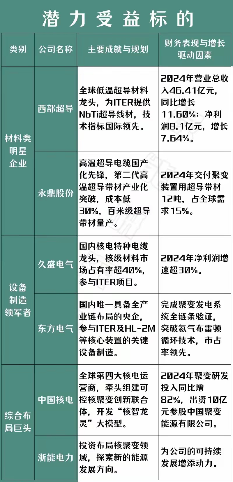 A股横盘震荡 可控核聚变概念掀涨停潮
