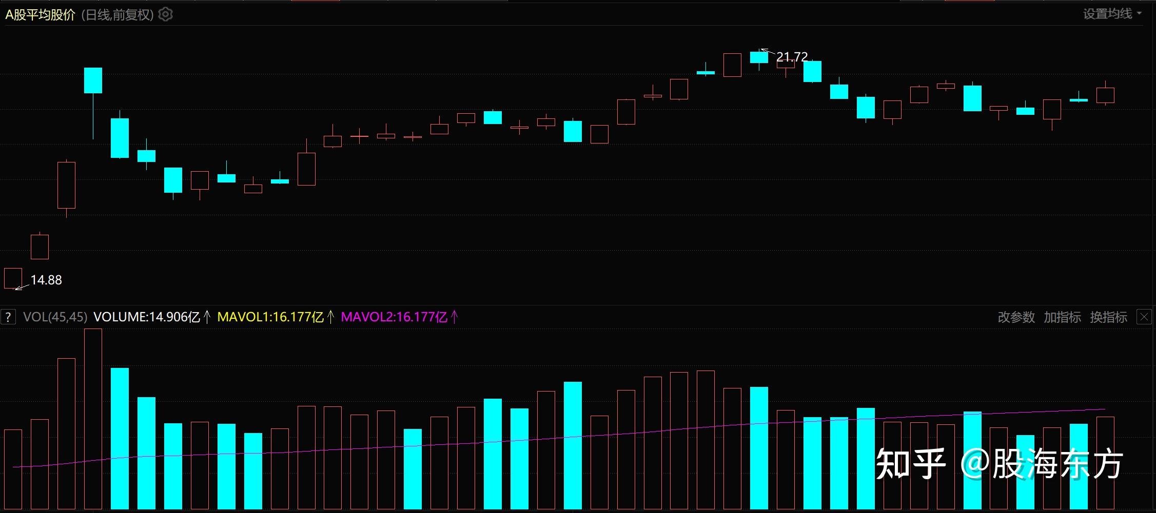 A股横盘震荡 可控核聚变概念掀涨停潮