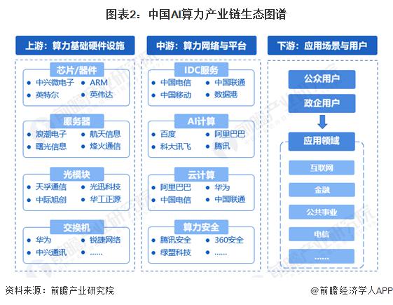 工业互联网核心产业规模超1.5万亿