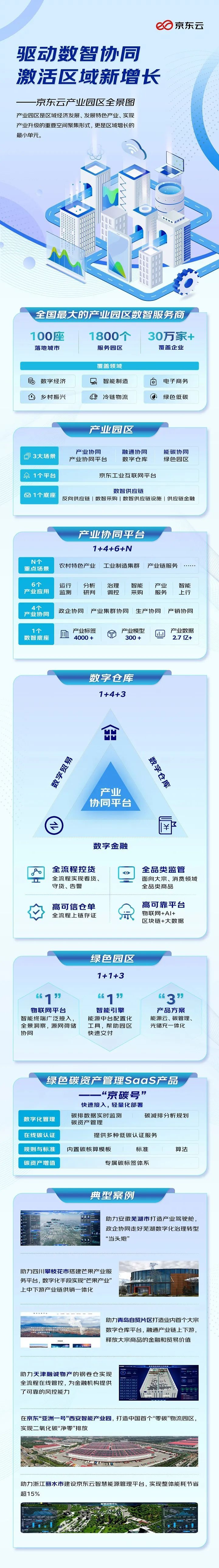 聚焦五大重点领域 8部门发文加快数智供应链发展