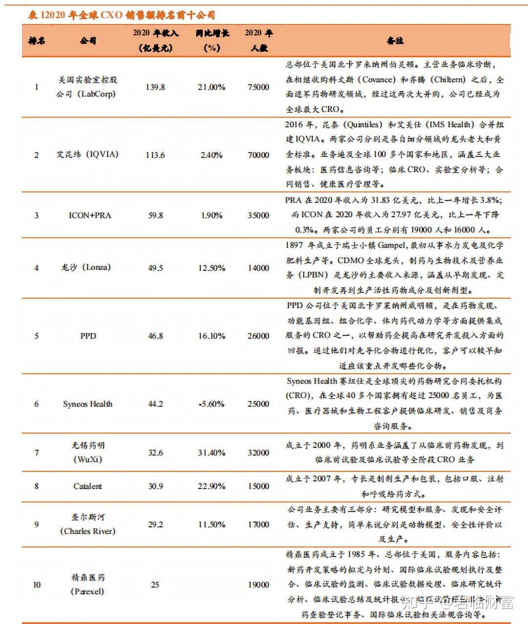 外企争相在华深化科研布局