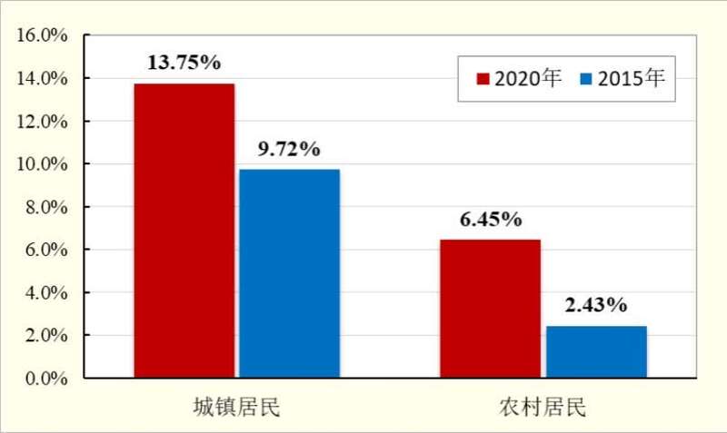 我国基本具备科学素质的公民比例达44.07%