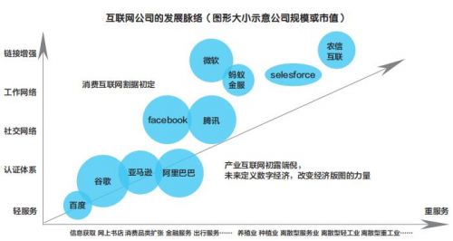紧抓数据要素价值化 下好数字经济发展先手棋