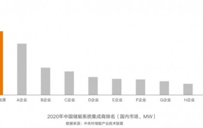 我国自研特高压交流套管状态感知系统实现规模化应用