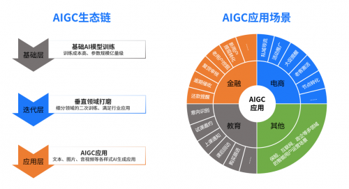 神州信息发起成立行业首个AIGC大模型金融生态体系