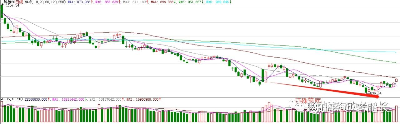 A股高开高走 券商板块连续两日走强