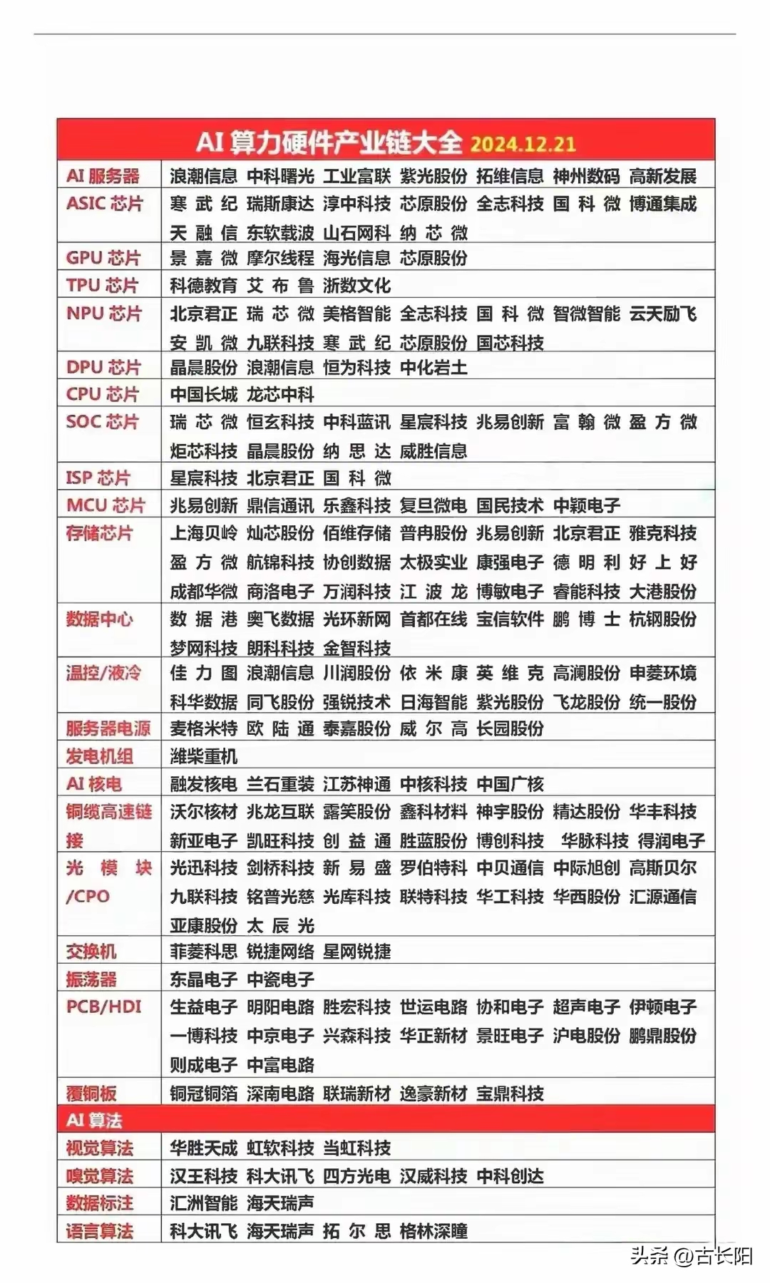 《算力互联互通行动计划》印发 让算力像水、电一样便捷使用