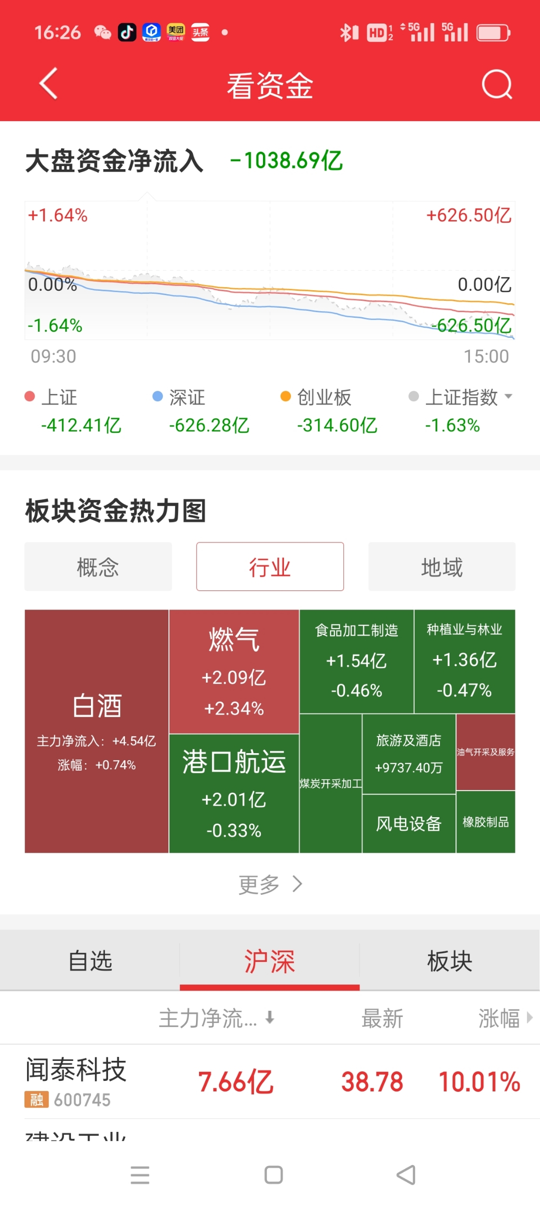 A股午后震荡走高，三大股指收涨：AI硬件端集体反弹，两市成交近1.3万亿元