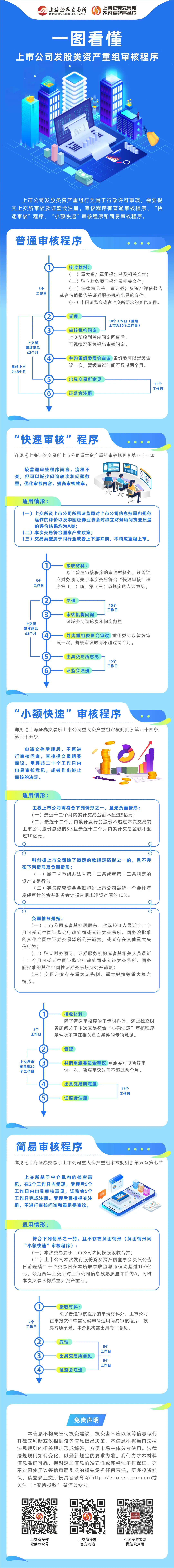 上交所将推动上市公司加大分红力度 用好并购重组等市值管理工具