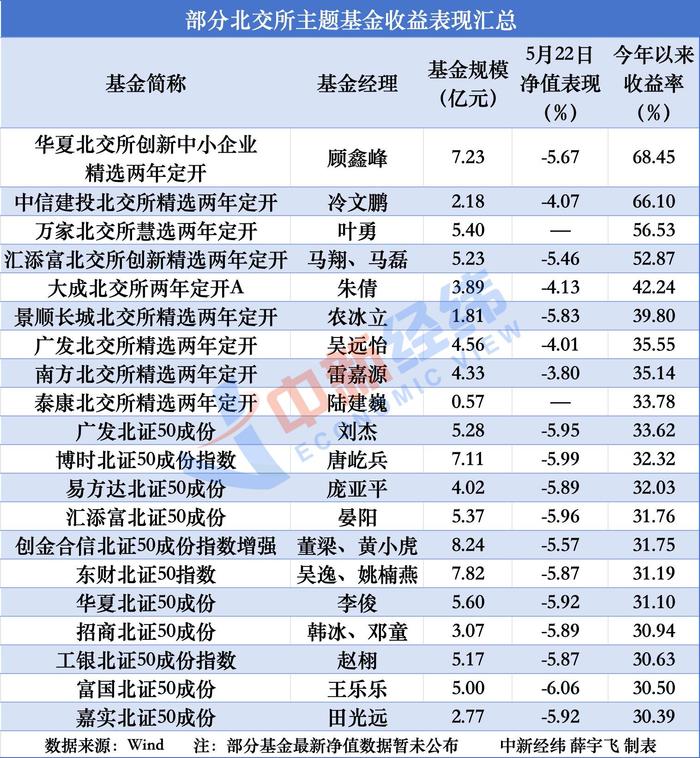 兼具成长性创新性 北交所将发布北证专精特新指数