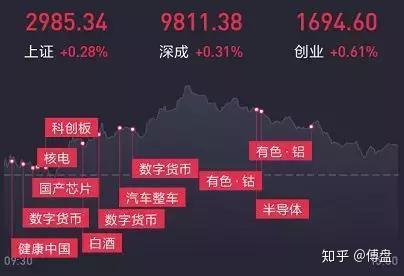 科创板重大资产重组持续活跃 年内44家发布新方案