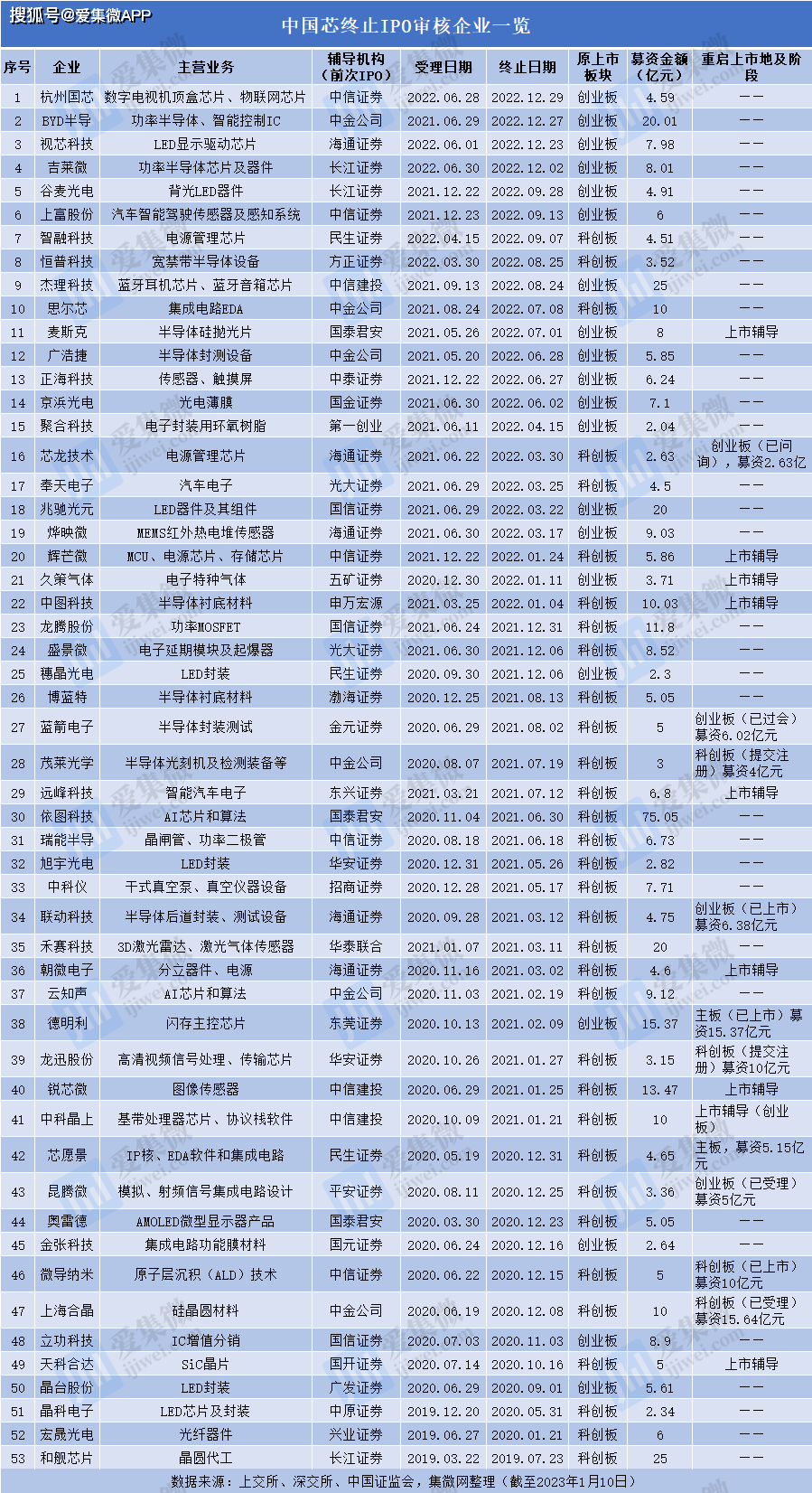 科创板重大资产重组持续活跃 年内44家发布新方案