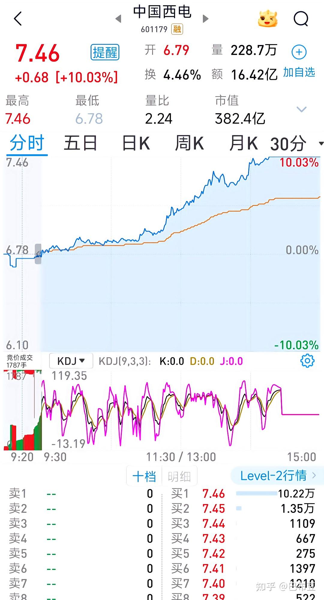 创业板指涨超1% 市场热点百花齐放
