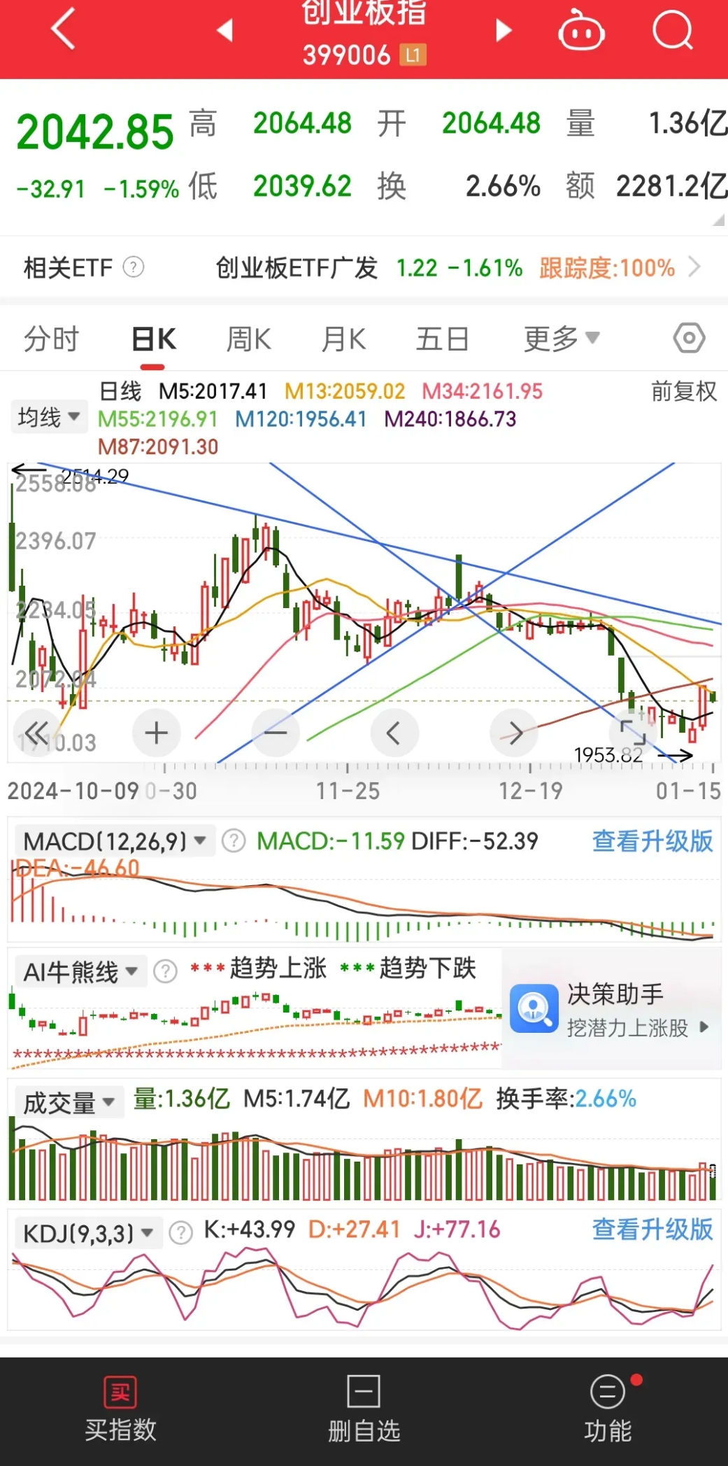 A股放量震荡 港口航运板块午后走强