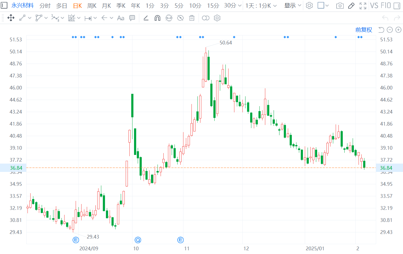 “警示”重大事项股价异动 A股公司频现“预停牌”公告