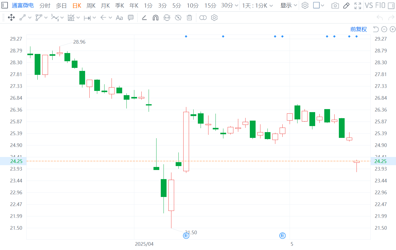 “警示”重大事项股价异动 A股公司频现“预停牌”公告