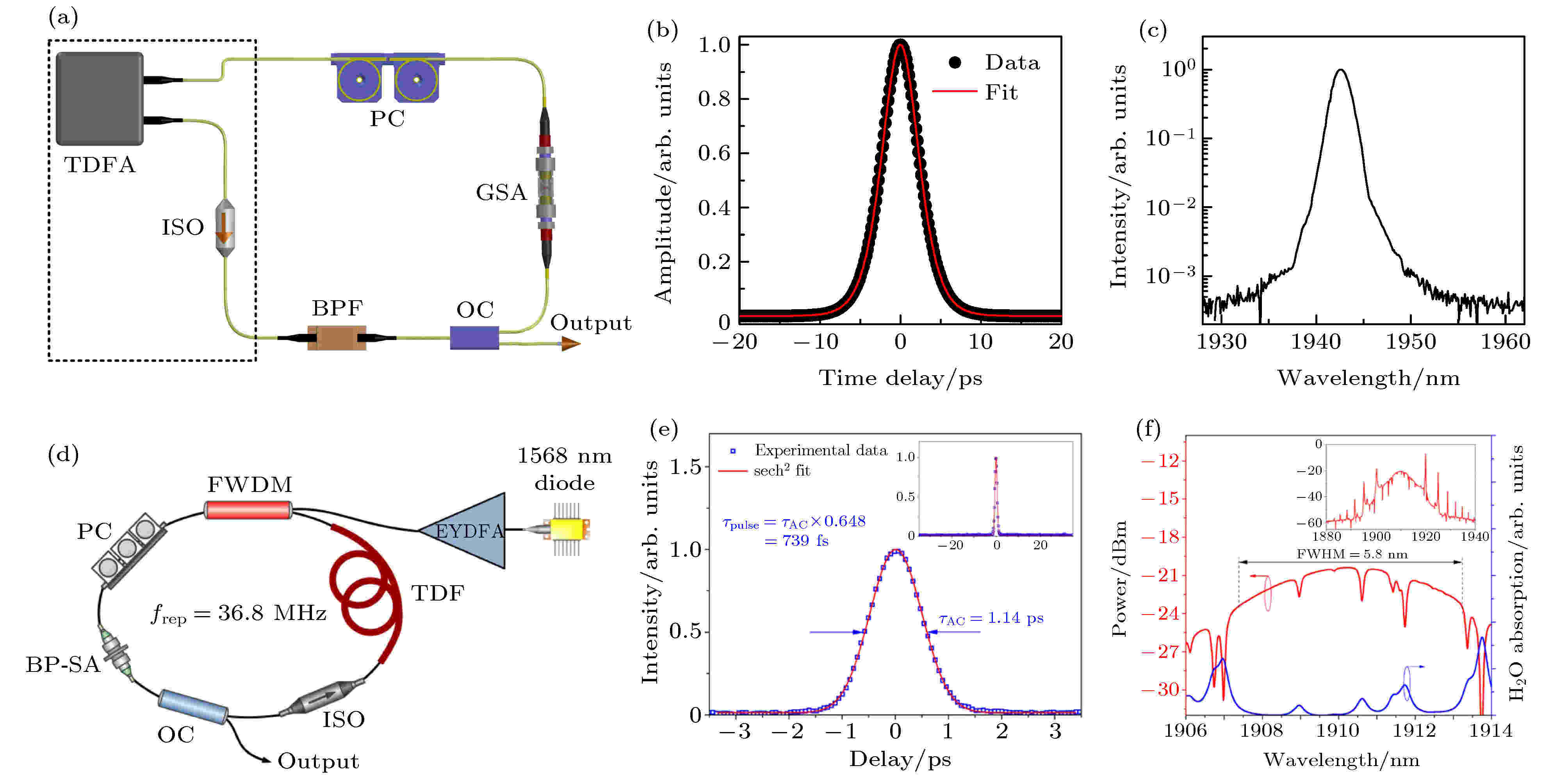 世界首台非硅二维材料计算机问世 有助造出更薄更快更节能电子产品