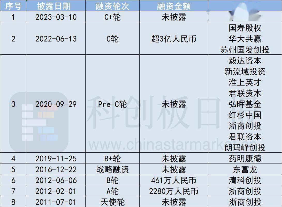 科创板开板六周年:科技与资本双向奔赴 科创板已成资本市场改革好样板