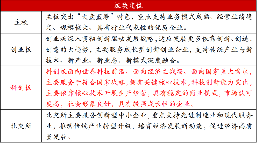 科创板开板六周年：从改革“试验田”迈向科创“新高地” 上市公司达588家