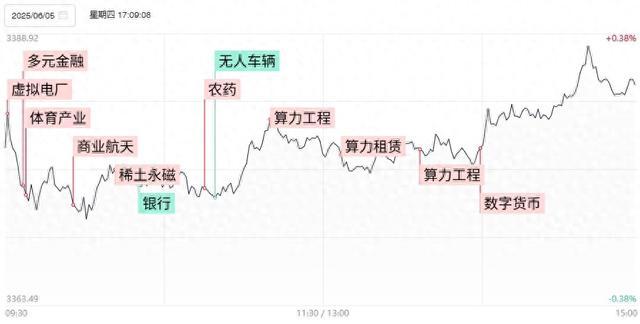 创业板指涨0.26% IP经济概念持续火热
