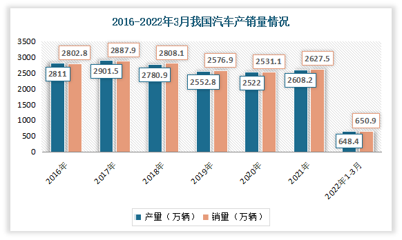 前五月产销量同比增长均超10%——汽车行业运行稳中向好