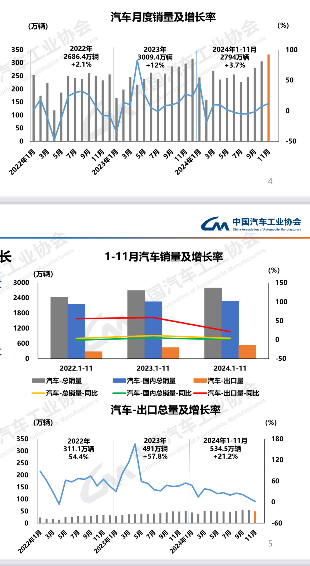 前五月产销量同比增长均超10%——汽车行业运行稳中向好