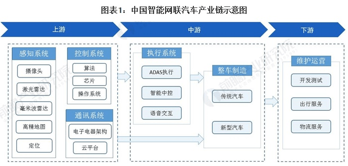 汽车软件在线升级：“常用常新”与“安全常在”如何兼得？