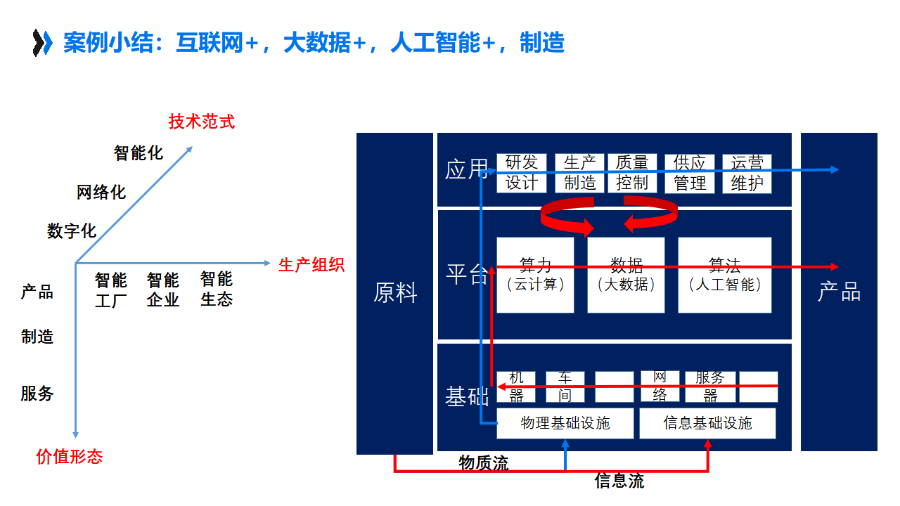 揭秘食品工业数字化转型的变革蓝图
