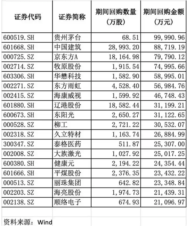 A股回购潮现新动向：百亿级回购与退市整理期回购并行